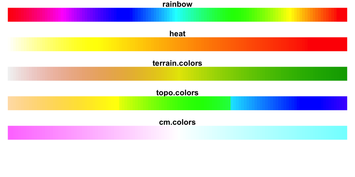 R base colour palettes.